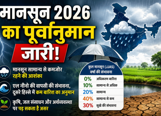 Rajasthan Me Kab Aayega Monsoon