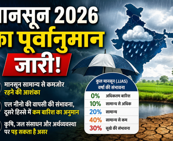 Rajasthan Me Kab Aayega Monsoon