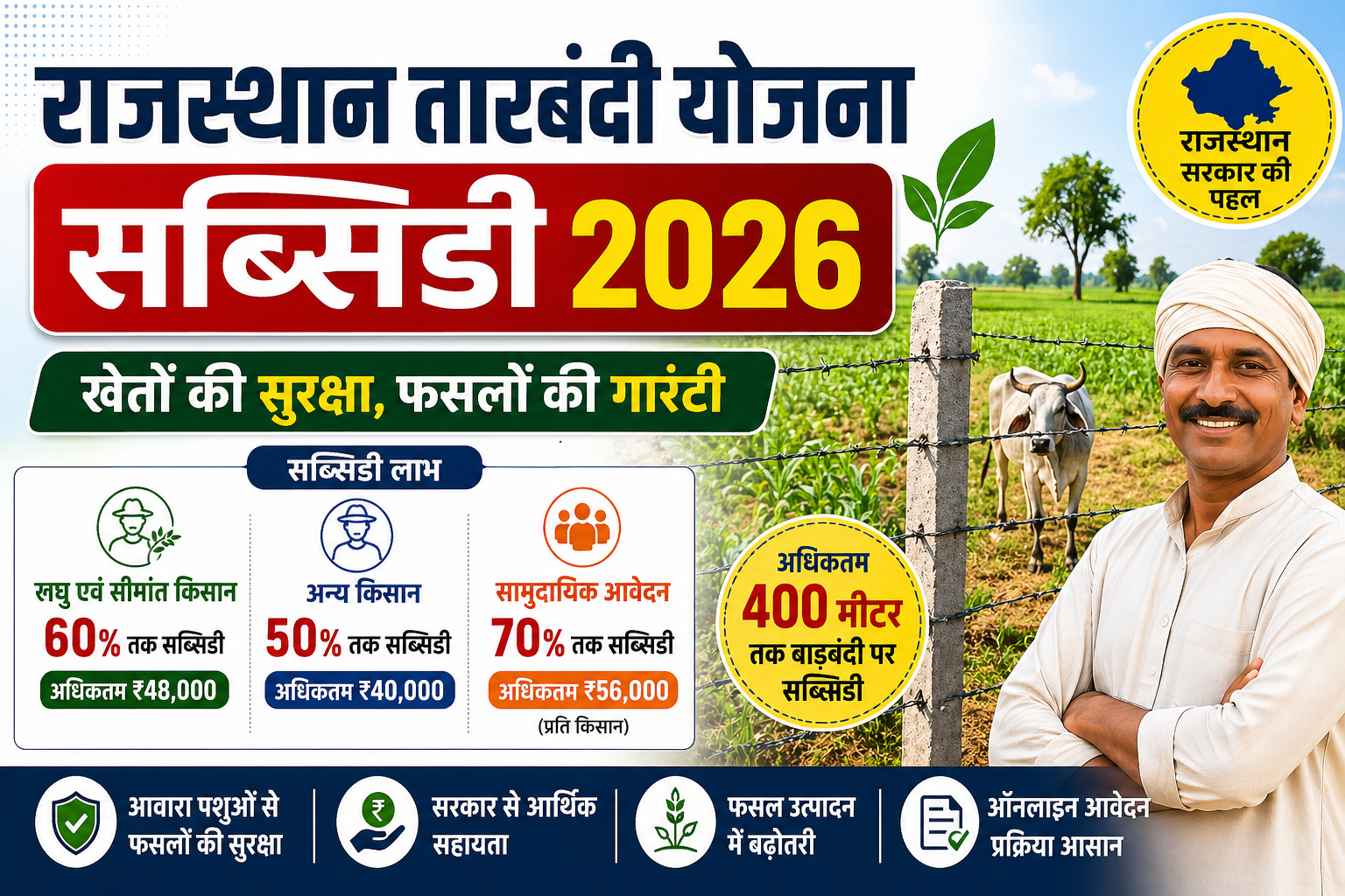 तारबंदी योजना सब्सिडी 2026, आवेदन प्रक्रिया Rajasthan Tarbandi Yojana