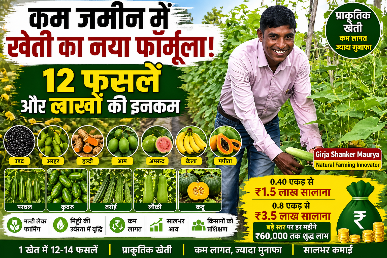 कम जमीन में खेती का नया फॉर्मूला: 12 फसलें और लाखों की इनकम