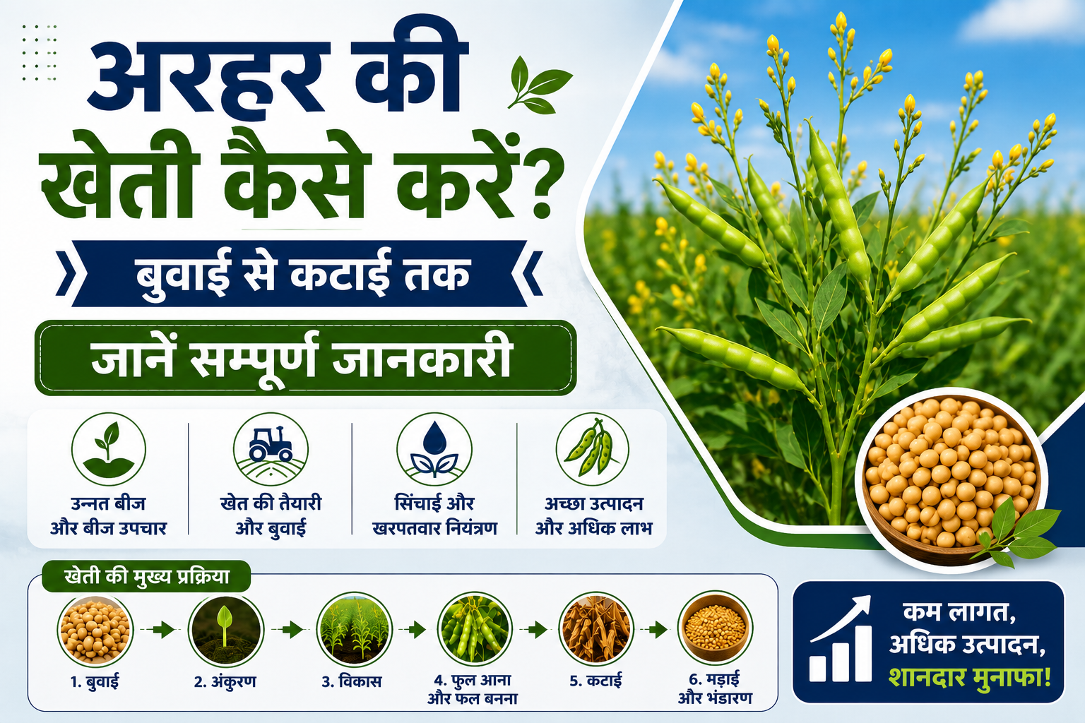 Arhar Ki Kheti Kaise Kare: बुवाई से कटाई तक जानें सम्पूर्ण जानकारी