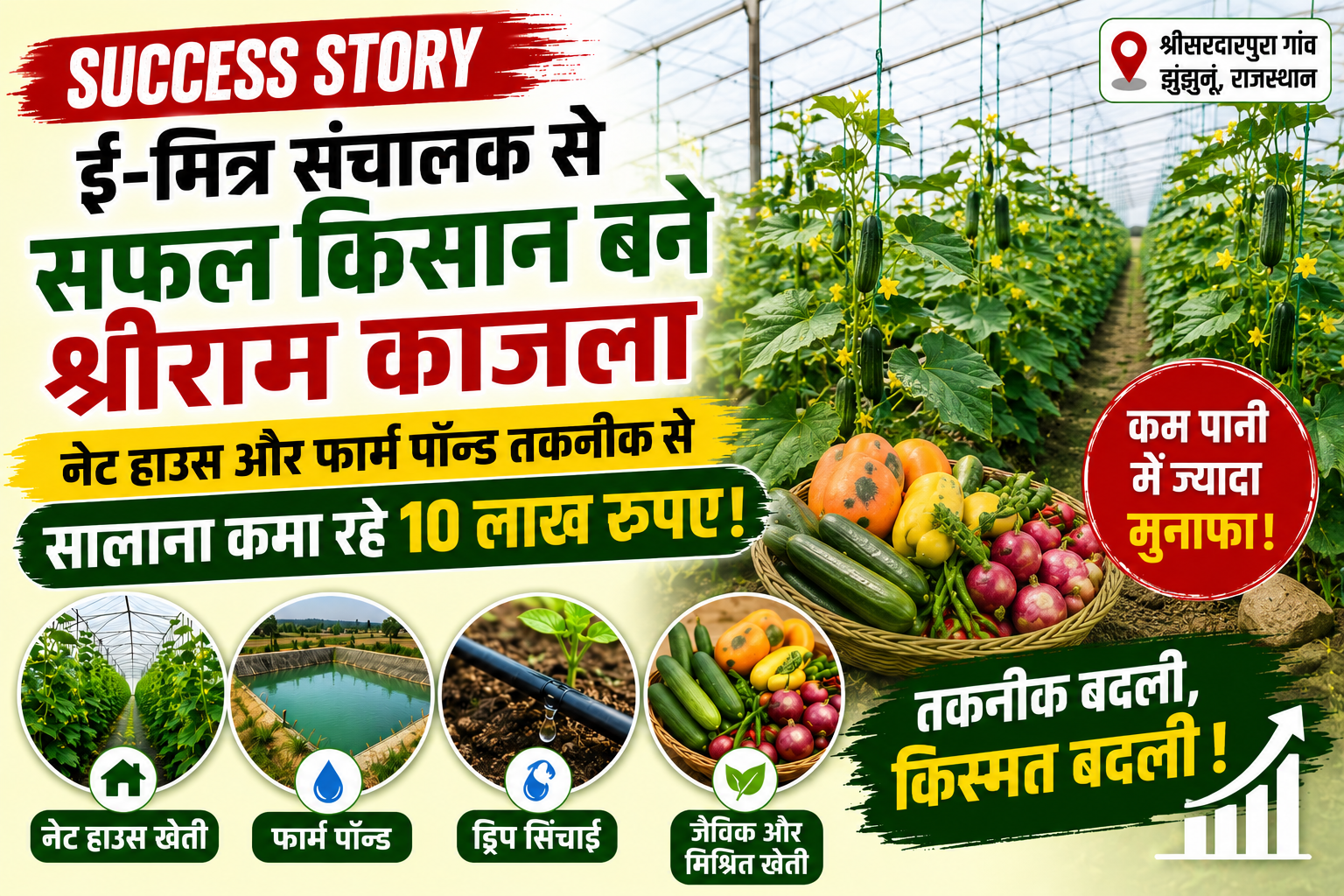 ई-मित्र संचालक से सफल किसान बने श्रीराम काजला, नेट हाउस और फार्म पॉन्ड से सालाना 10 लाख की कमाई Shriram Kajla Farmer Success Story Net House Farming