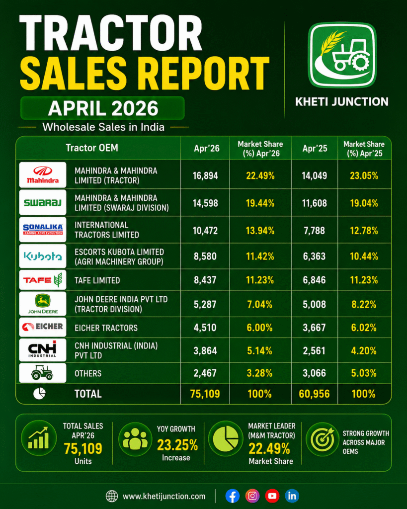 April 2026 Tractor Retail Sales Report