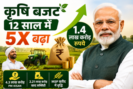 Agriculture Budget India 2026