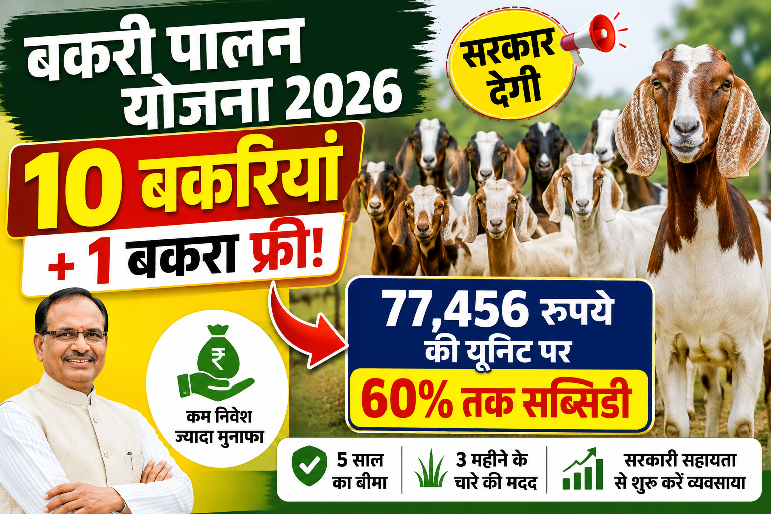 Bakri Palan Yojana 2026: सरकार देगी 10 बकरियां और 1 बकरा, 77,456 रुपये की यूनिट पर 60% तक सब्सिडी