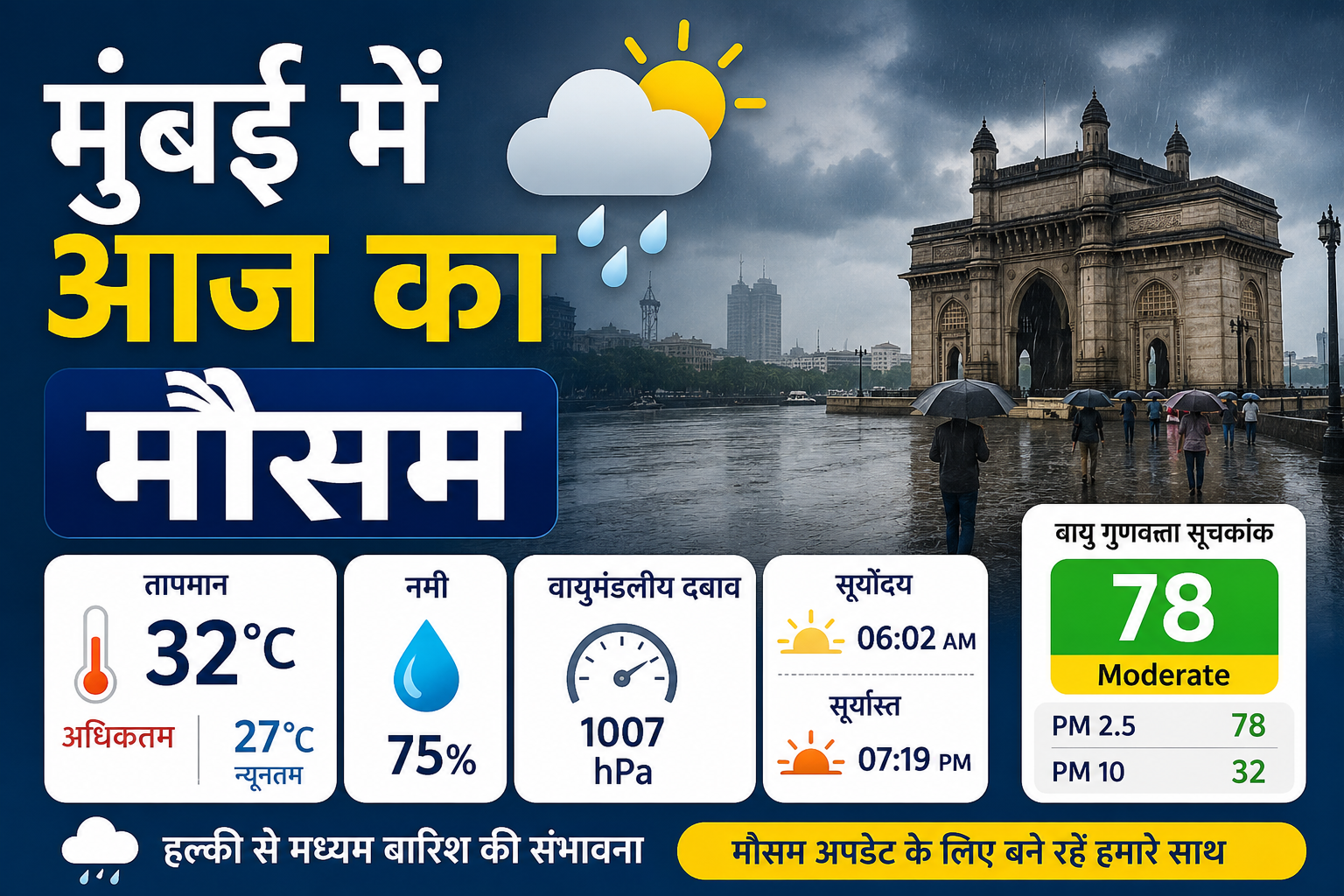Mumbai Weather Update Today मुंबई में आज का मौसम