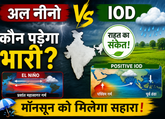 El Nino Effect on India Monsoon 2026