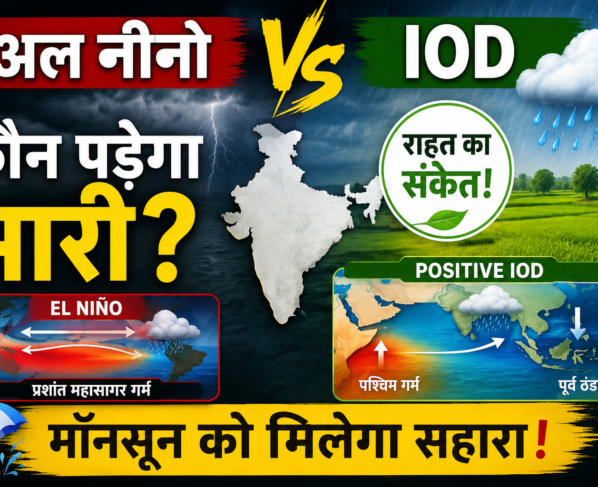 El Nino Effect on India Monsoon 2026