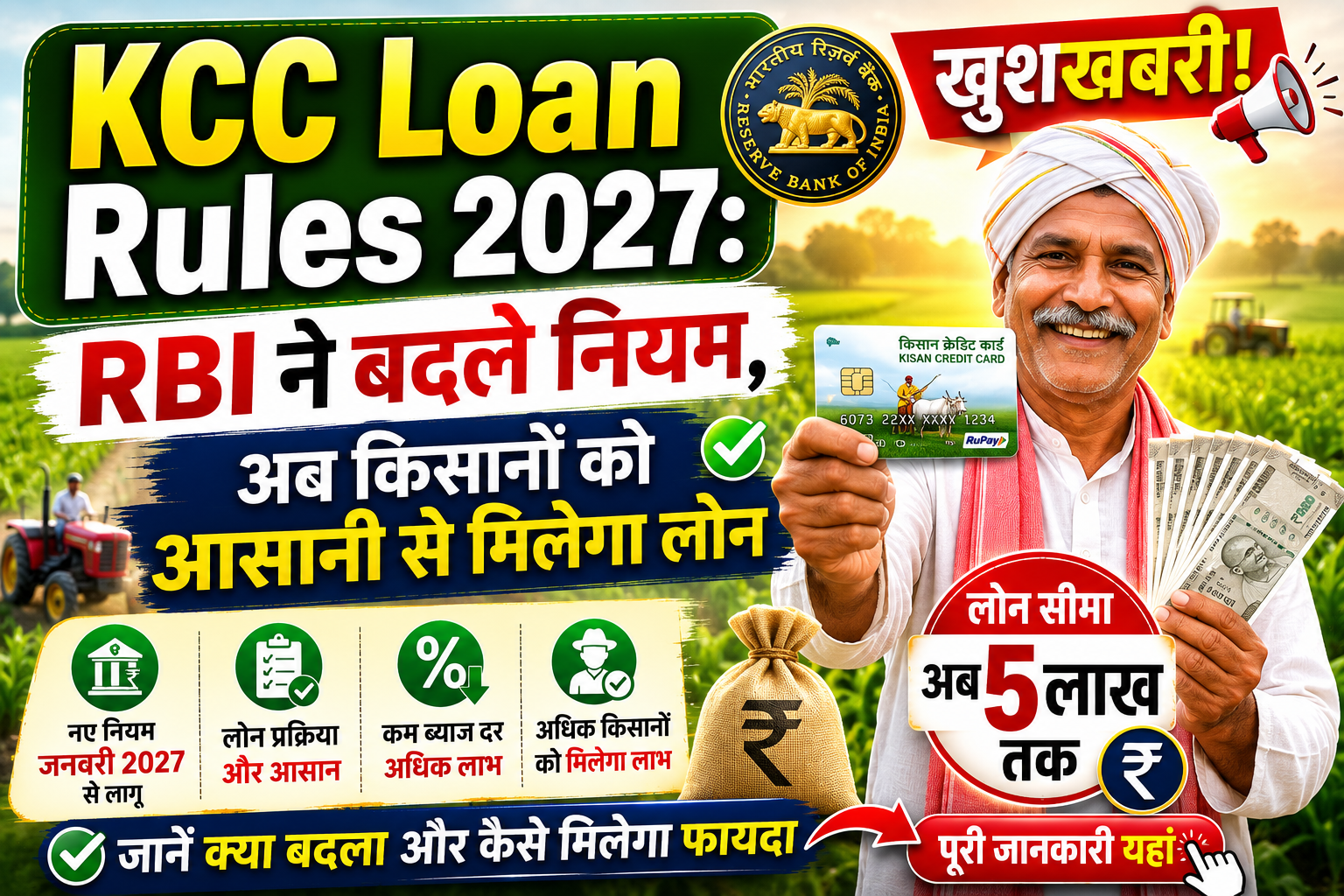KCC Loan Rules 2027: खुशखबरी! RBI ने बदले नियम, अब किसानों को आसानी से मिलेगा लोन