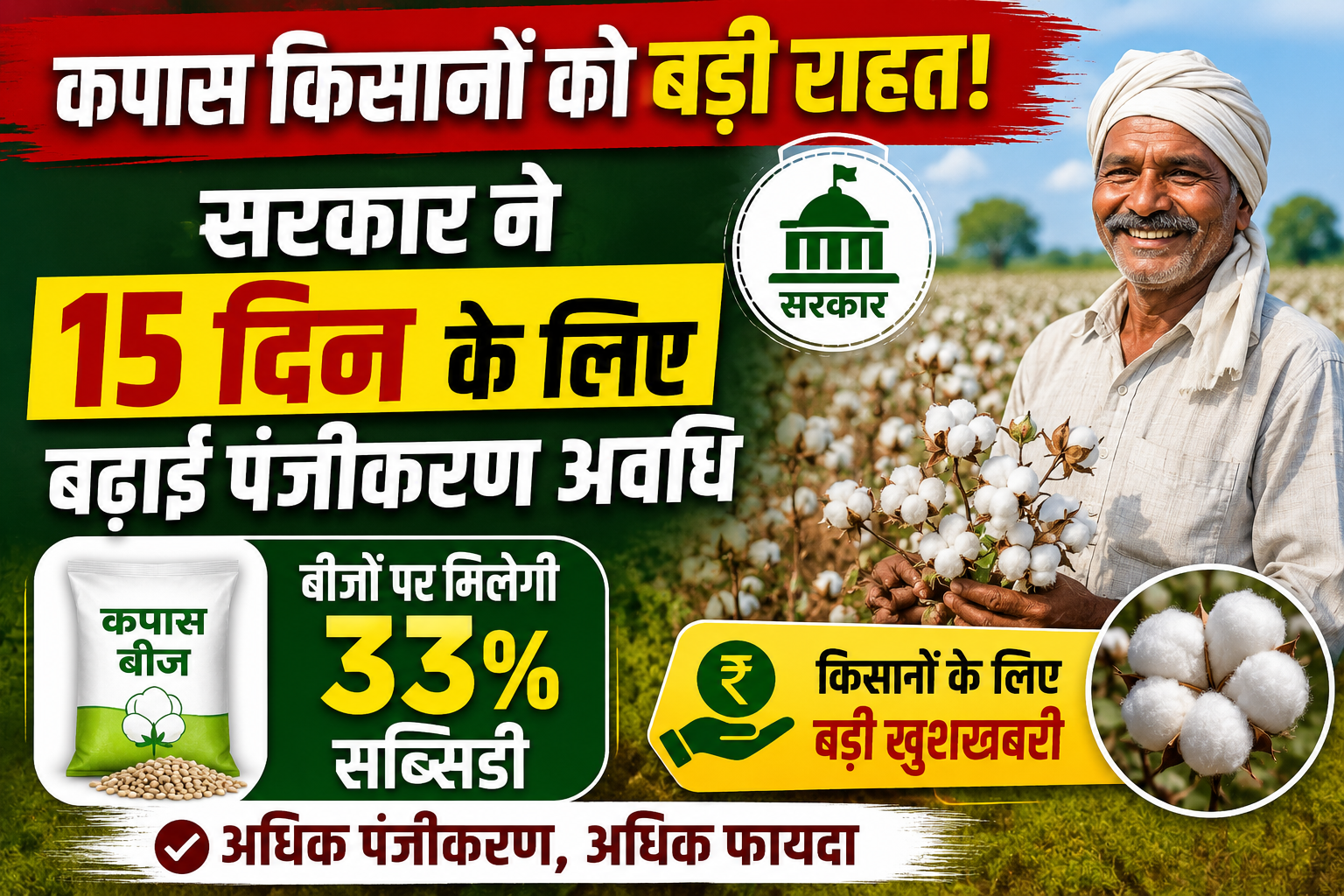 कपास किसानों को बड़ी राहत! सरकार ने 15 दिन के लिए बढ़ाई पंजीकरण अवधि, बीजों पर मिलेगी 33% सब्सिडी