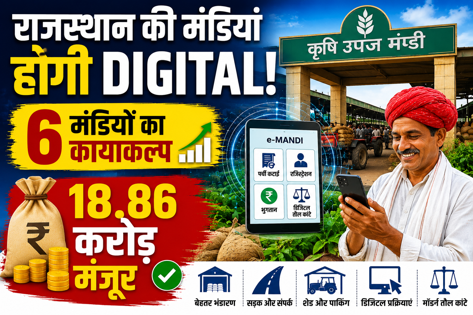 राजस्थान की कृषि मंडियां होंगी डिजिटल और मॉडर्न, 6 मंडियों के विकास के लिए 18.86 करोड़ रुपये मंजूर Rajasthan Mandi Development