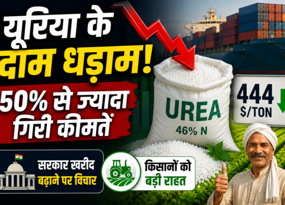 Urea Price Update 2026