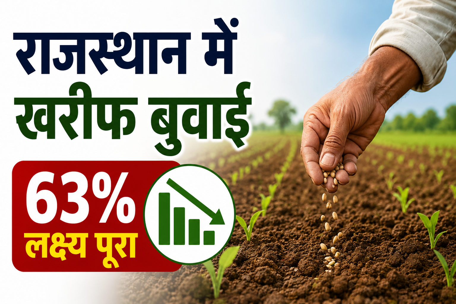 अब तक 63% लक्ष्य हासिल, जानें किस फसल की बुवाई सबसे ज्यादा घटी Rajasthan Me Kharif Ki Buwai