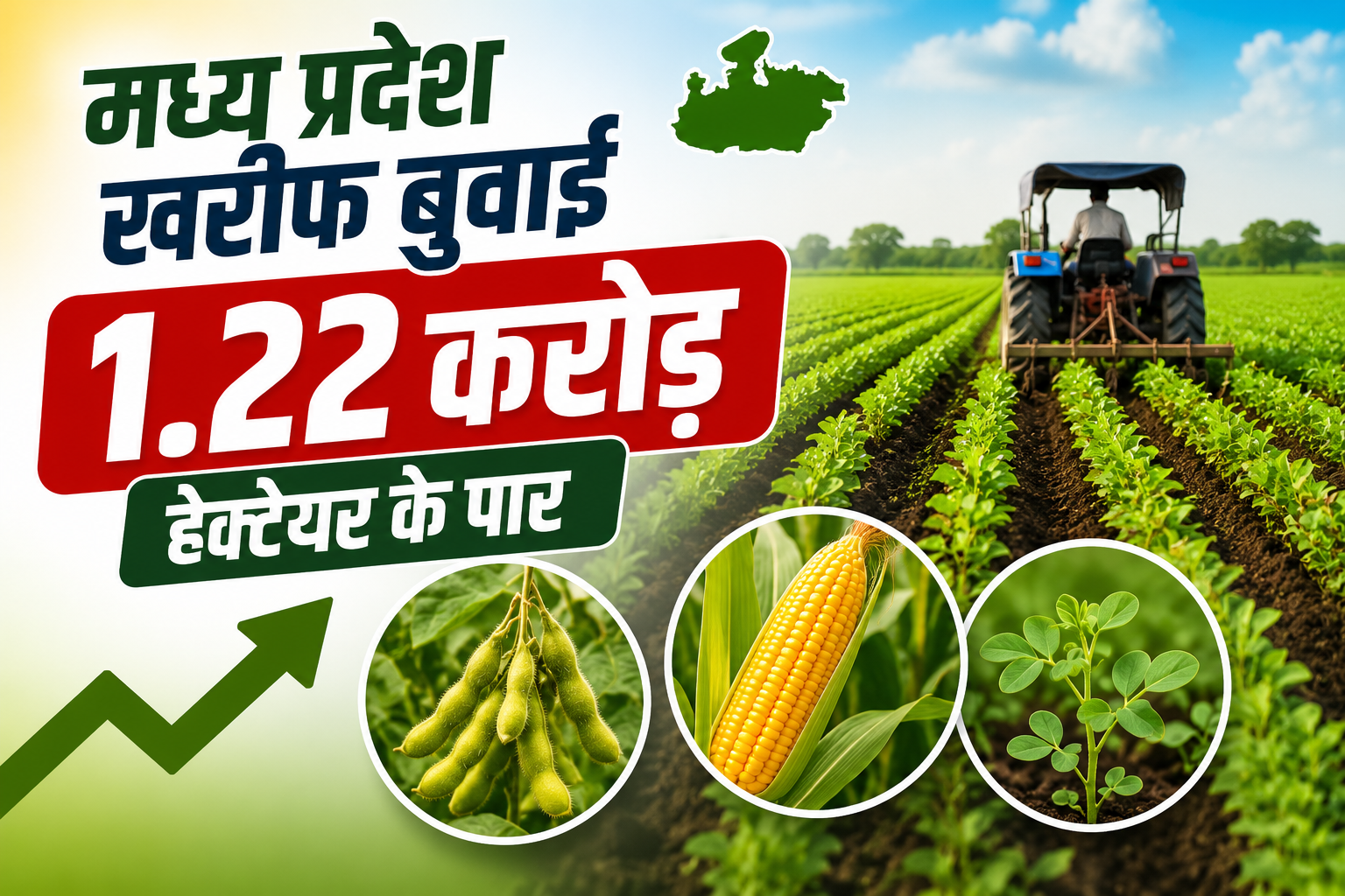 मध्य प्रदेश में खरीफ बुवाई 1.22 करोड़ हेक्टेयर के पार, सोयाबीन और मक्का की मजबूत बढ़त Madhya Pradesh Kharif Fasal Buwai 2026