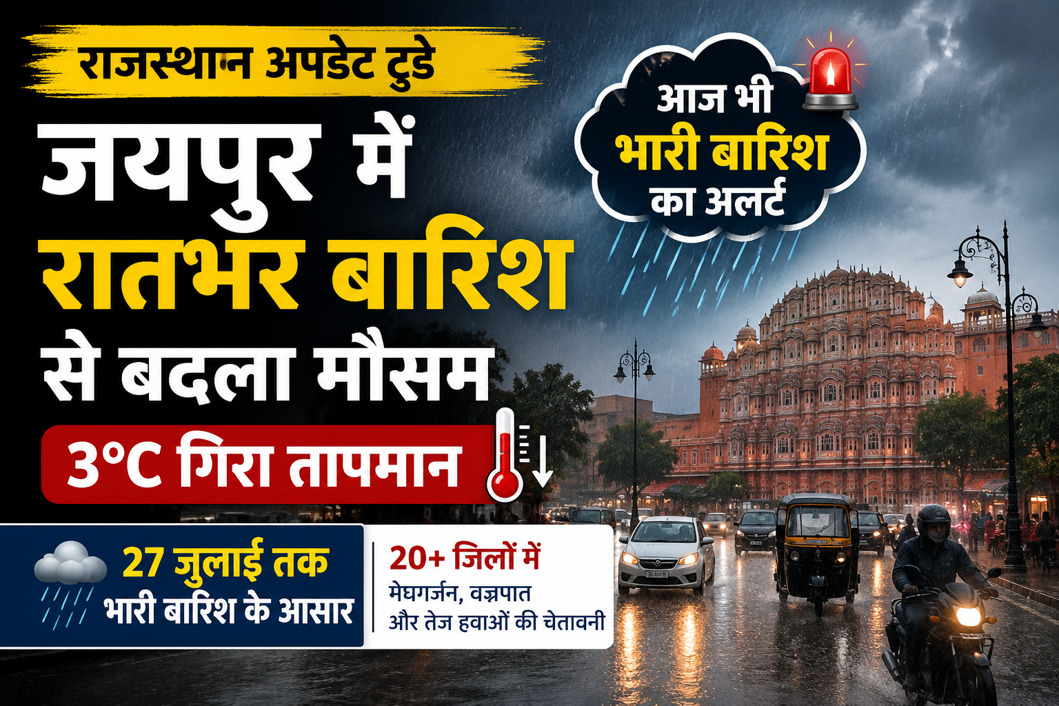 Rajasthan Update Today: जयपुर में रातभर बारिश से बदला मौसम, 3°C गिरा तापमान, 27 जुलाई तक भारी बारिश का अलर्ट