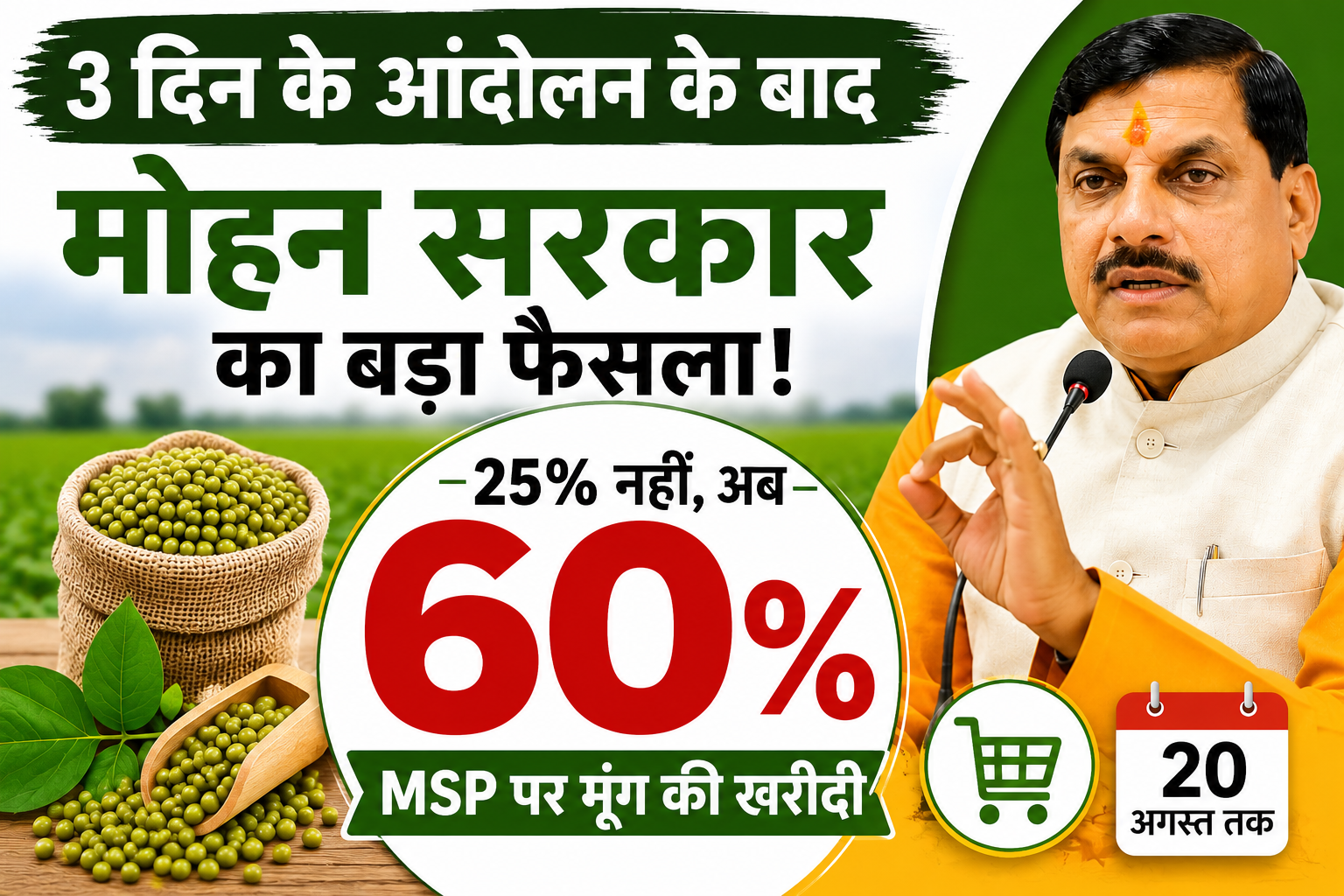 3 दिन के आंदोलन के बाद मोहन सरकार का बड़ा फैसला मूंग की खरीदी पर!  MP Mein MSP Par Moong Ki Kharidi 60 Percent Hui