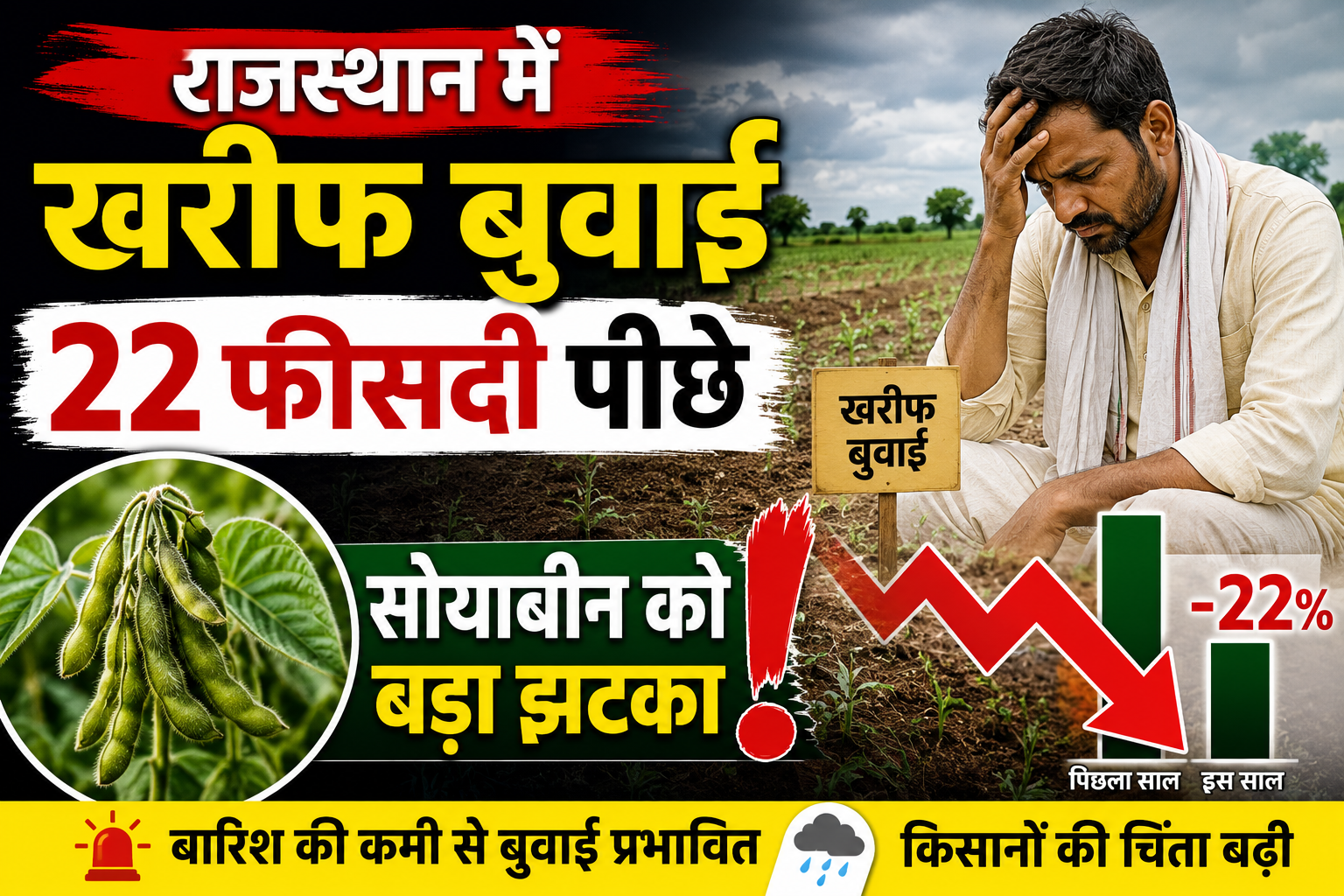 राजस्‍थान में खरीफ बुवाई 22 फीसदी पीछे, सोयाबीन को बड़ा झटका, जानिए अन्‍य फसलों का हाल Rajasthan Kharif Sowing Update 2026