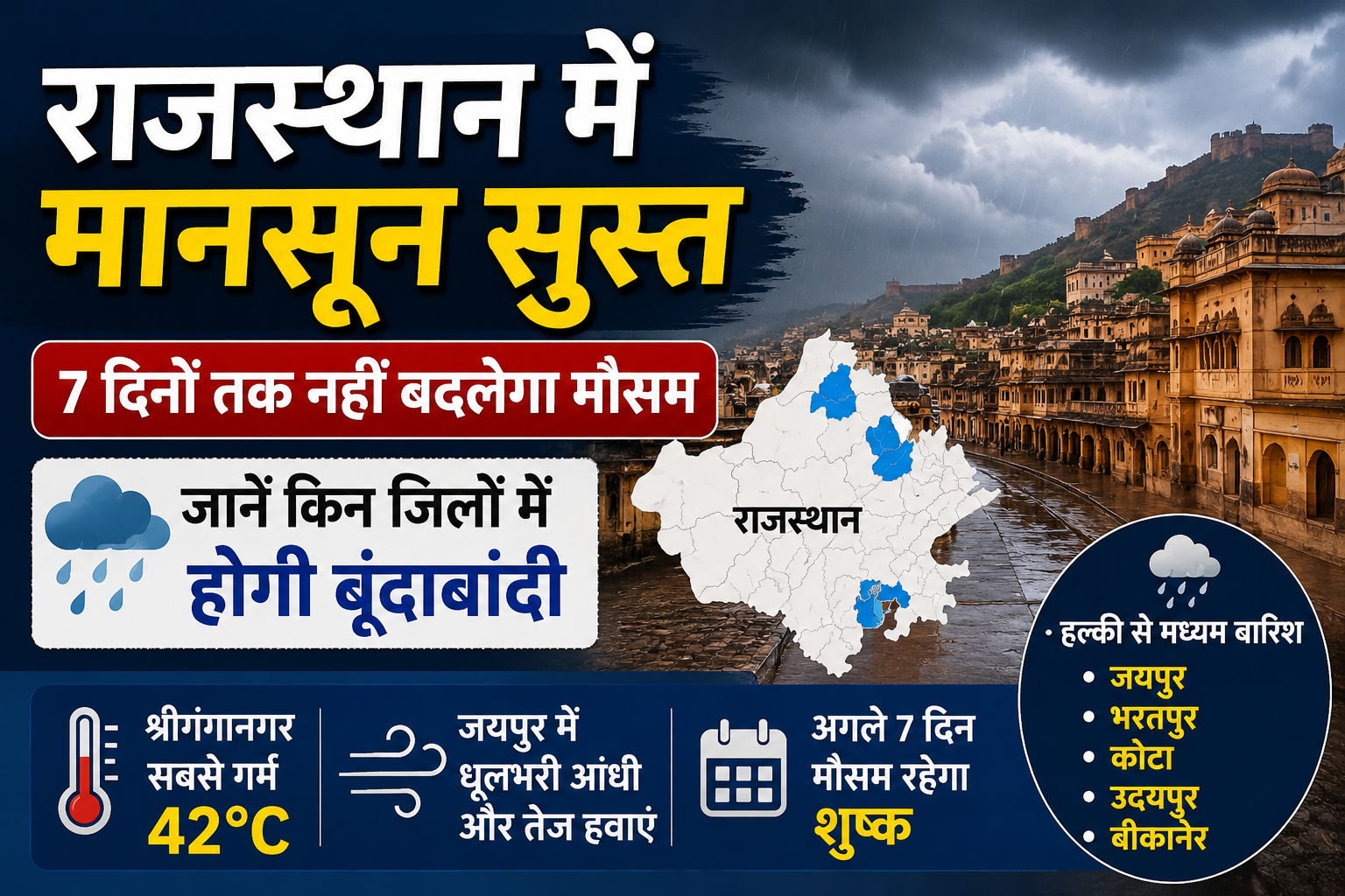 Rajasthan Weather Today: 7 दिनों तक सुस्त रहेगा मानसून, जानें किन जिलों में होगी हल्की बारिश
