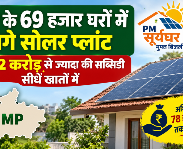 PM Surya Ghar Yojana MP