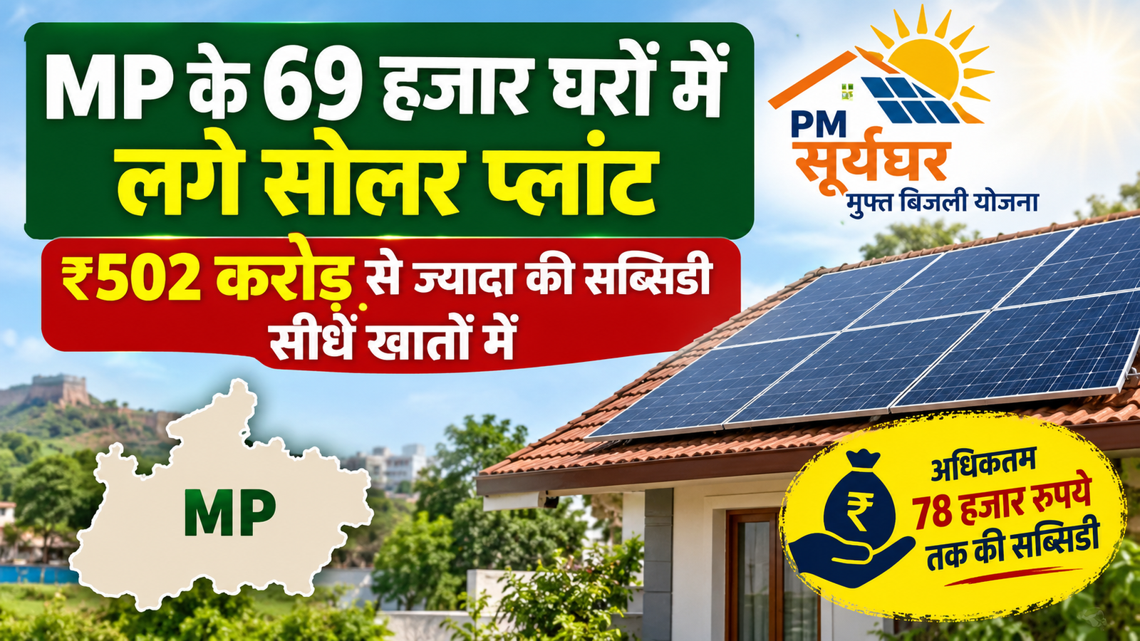 69 हजार घरों में लगे सोलर प्लांट, ₹502 करोड़ से ज्यादा की सब्सिडी  PM Surya Ghar Yojana MP
